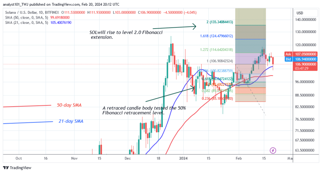 Solana Slips above $107 and May Drop Even Lower to All-Time Lows