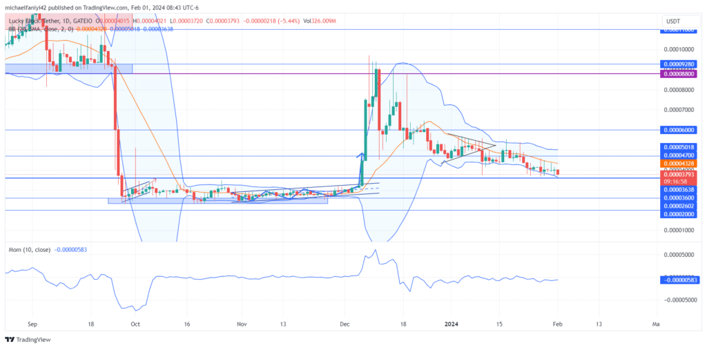 Lucky Block – Guide, Tips & Insights | Learn 2 Trade Market Prediction – Expert Analysis & Trading Tips | Learn 2 Trade: LBLOCK Builds a Stronghold Above $0.0000360