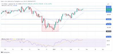 USDJPY – Guide, Tips & Insights | Learn 2 Trade – Guide, Tips & Insights | Learn 2 Trade Buyers Regain Stability But Challenges Lies Ahead