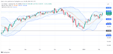 USDJPY – Guide, Tips & Insights | Learn 2 Trade – Guide, Tips & Insights | Learn 2 Trade Shows Resilience as Buyers Aim For a Breakthrough