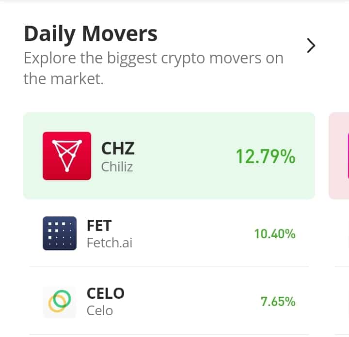 Fetch.ai (FET) Bulls Are Getting Curtailed