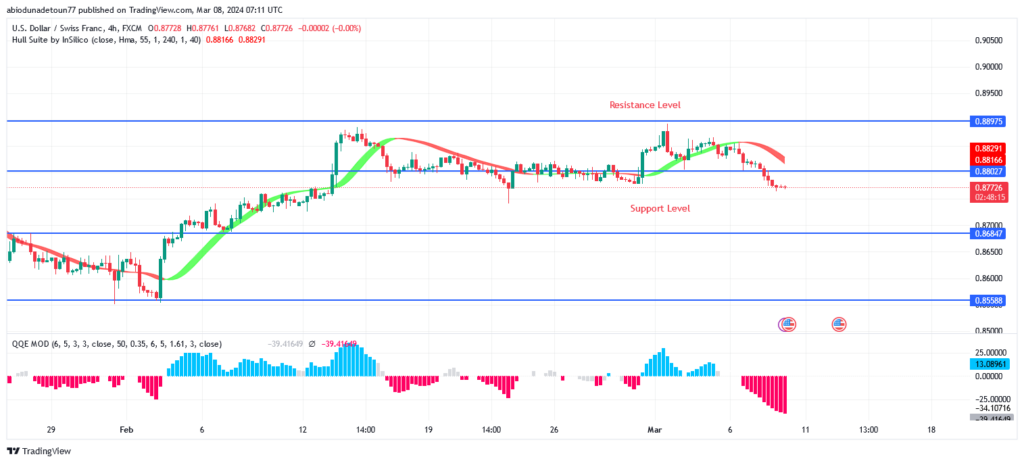USDCHF Price: Is It a Bearish Reversal or a Pullback?