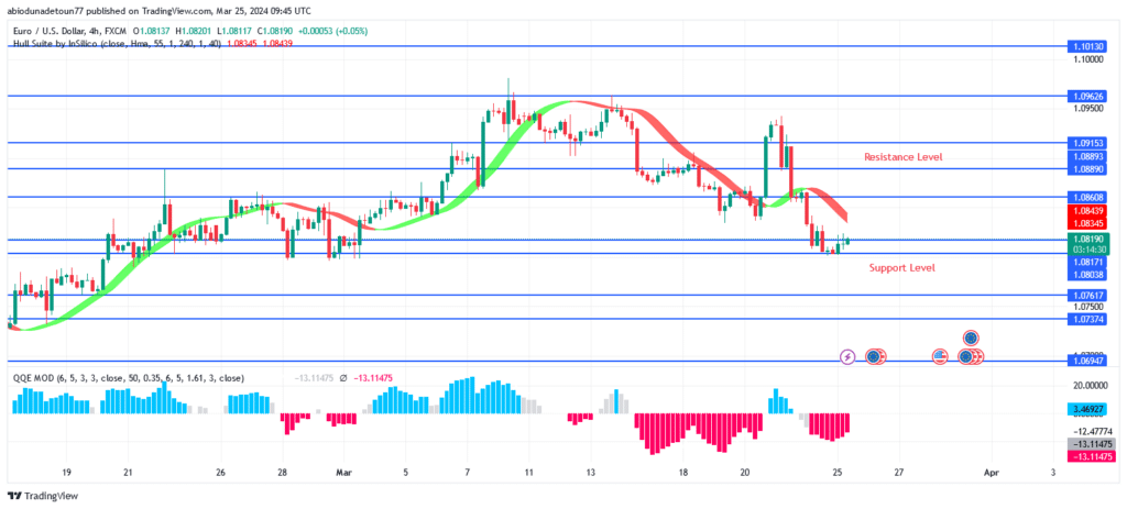 EURUSD Price Bulls May Dominate Temporarily