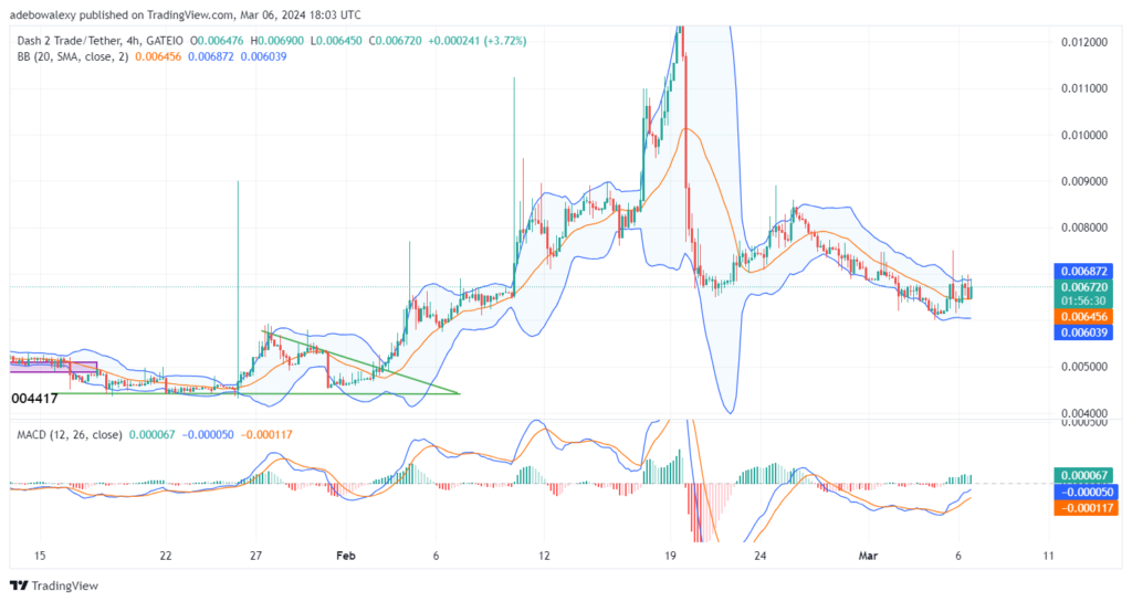 Dash 2 Trade Price Prediction for March 6: D2T Heads Northward