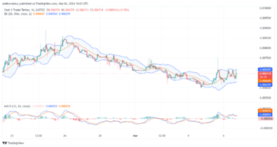 Dash 2 Trade Price Prediction for March 6: D2T Heads Northward