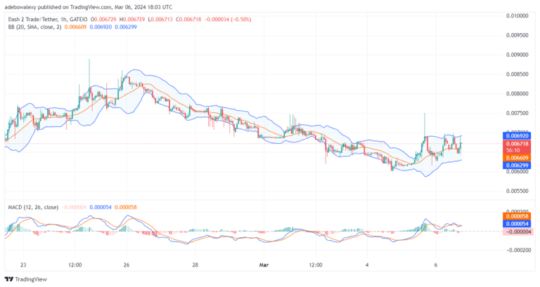 Dash 2 Trade Price Prediction for March 6: D2T Heads Northward