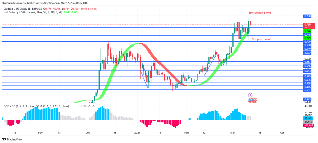 Cardano Price May Bounce Off $0.78 Level