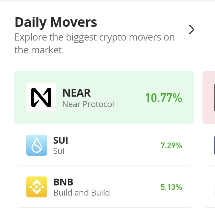 SUIUSDT Leaps Off the Support at $2.00 Mark