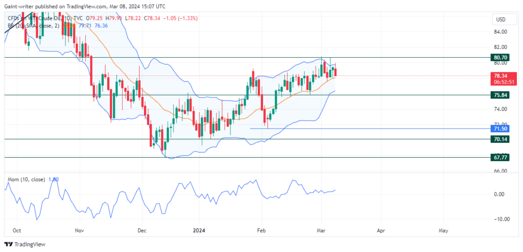 USOIL Takes Pause in For Bullish Rally as Sellers Take Control