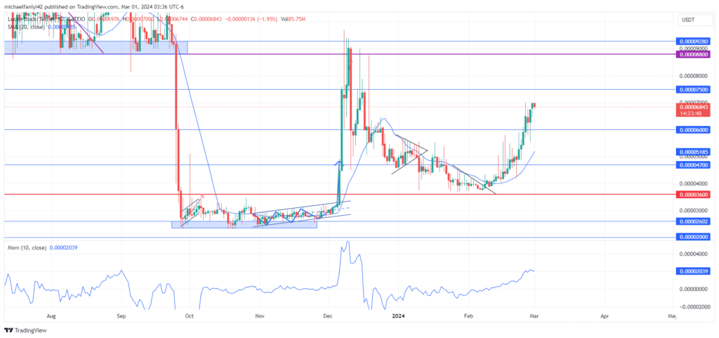 Lucky Block – Guide, Tips & Insights | Learn 2 Trade Market Prediction – Expert Analysis & Trading Tips | Learn 2 Trade: LBLOCK Aims for $0.0000750 Target