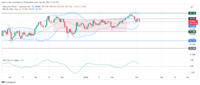 AUDJPY Bearish Ride Is Likely to Head South