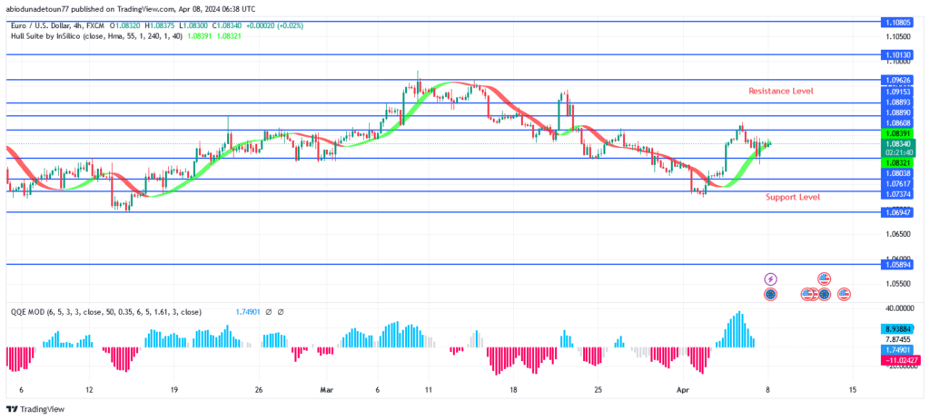 EURUSD Price: Further Price Declination Envisaged