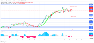 Silver (XAGUSD) Price May Retest Previous High at $29