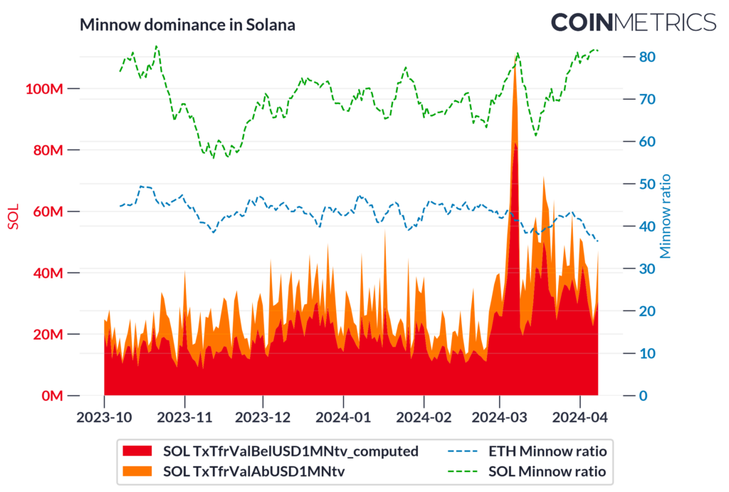 Solana: Blazing the Trail for High-Performance Blockchains