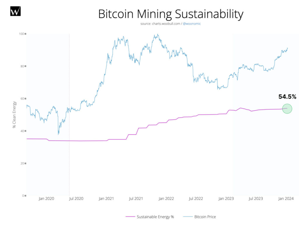 Bitcoin halvering for at udløse en grøn revolution i minedrift