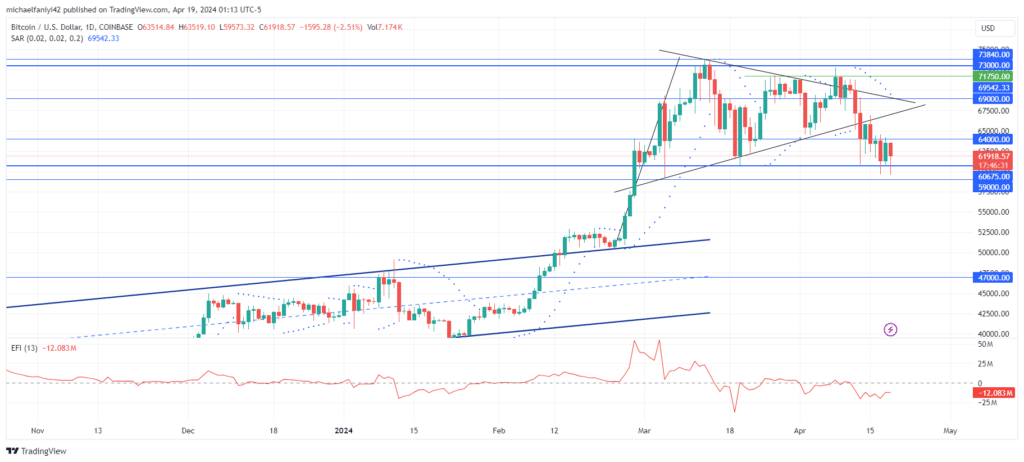 BTCUSD