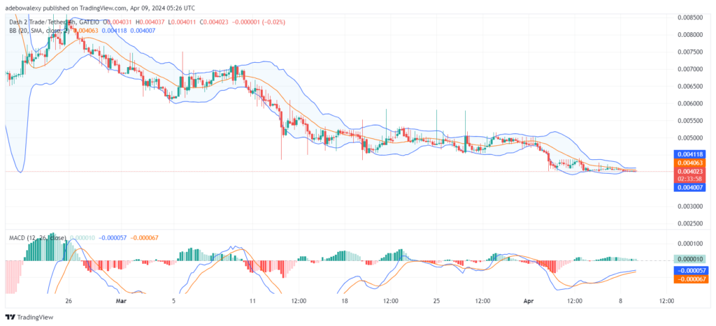 Dash 2 Trade Price Prediction for April 9: The D2T Market Warms Up for a Big Move
