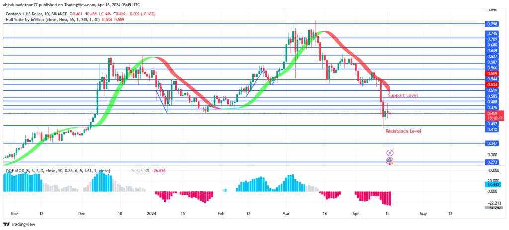 Cardano Price: Will There Be a Bullish Reversal at $0.458 Level?