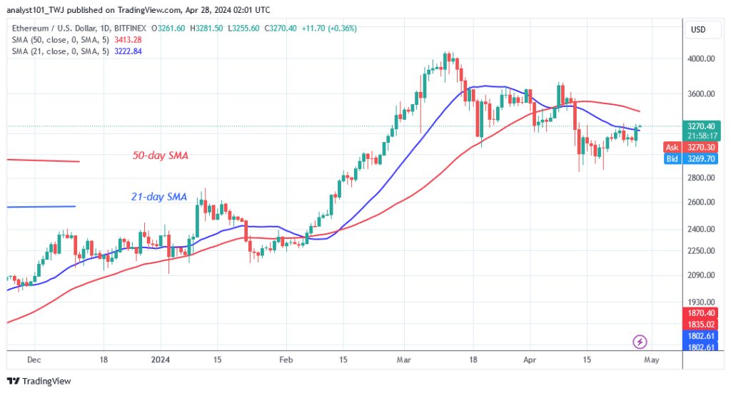 Ethereum’s Bullish Ascent Continues as It Challenges the $3,300 High