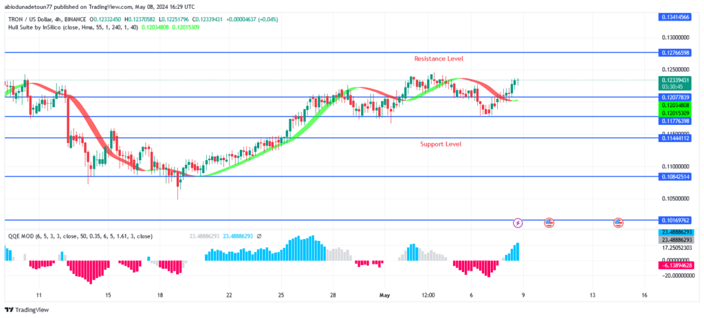 TRON (TRX/USD) Price Is Targeting $0.127 Level
