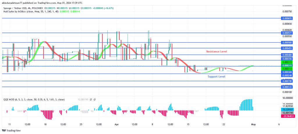 SPONGEUSDT Price Will Climb Towards $0.000358 Level