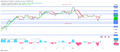 USDCHF Price: Buyers Defend $0.89 Support Level