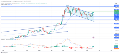 Bitcoin (BTCUSD) Breaks Through the Confluence Zone