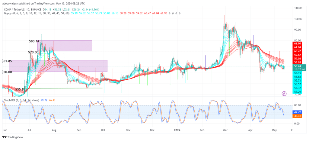 Compound Upside Correction Intensifies