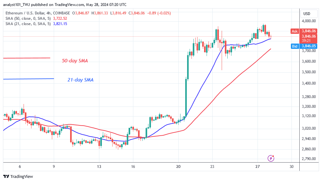 Ethereum Rises as Buyers Approach the Hurdle at $3,960