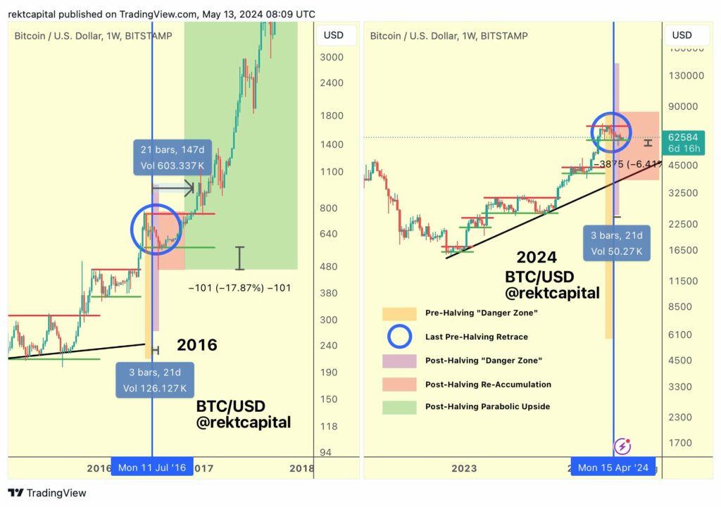 BTC Rally: What's Driving Today's Surge