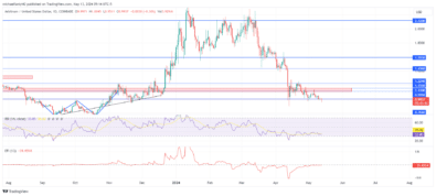 Arbitrum price forecast