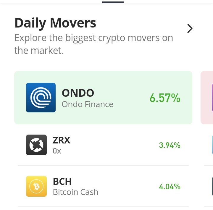 0x Protocol (ZRX) May See More Upside Moves