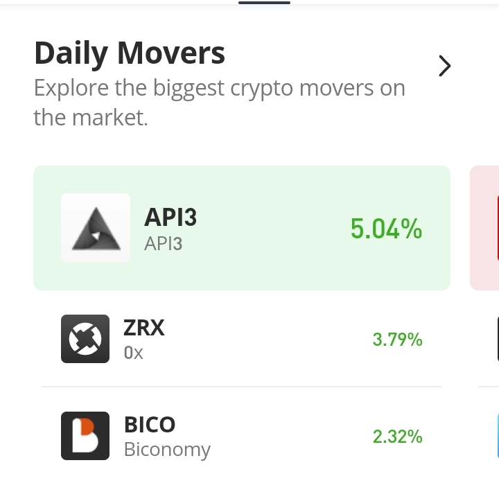 0x Protocol (ZRX) Price Movement Faces a Challenge at the $0.6000 Mark