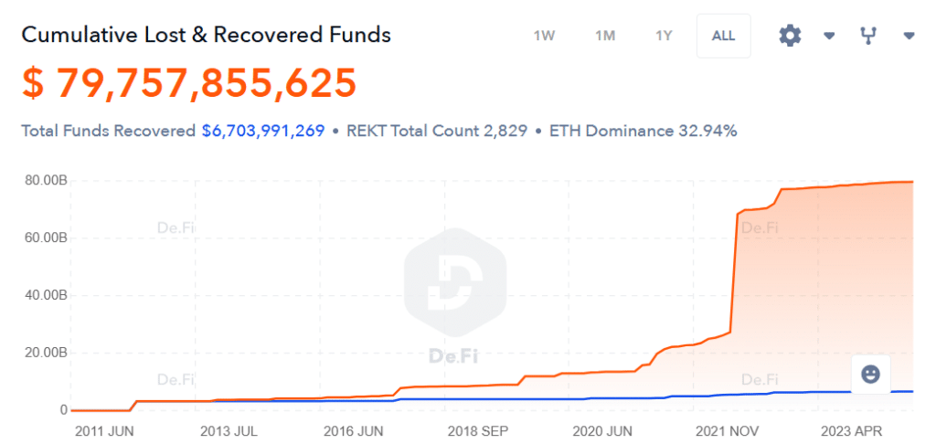 DMM Bitcoin Falls Victim to Massive Crypto Hack, Losing Over $300M