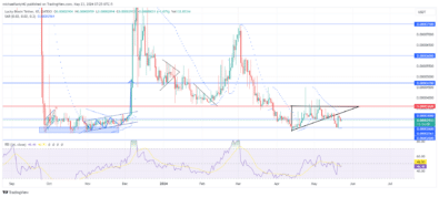 Lucky Block price