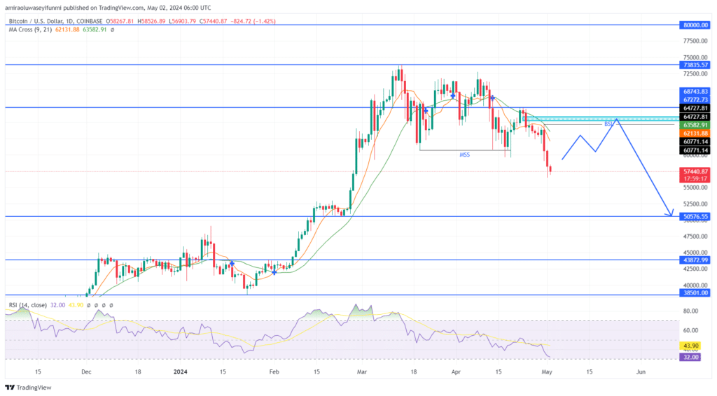 BTC/USD