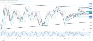 USDCAD Retraces into Daily Bullish Order Block