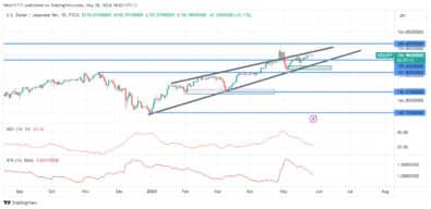 USDJPY – Guide, Tips & Insights | Learn 2 Trade – Guide, Tips & Insights | Learn 2 Trade Market Volatility Declines as Price Fluctuates in Bullish Wedge