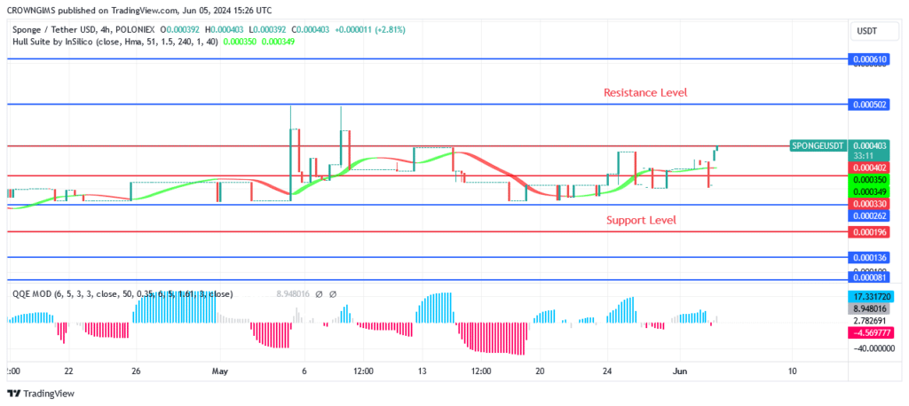 SPONGEUSDT Price Is Testing $0.000400 Level