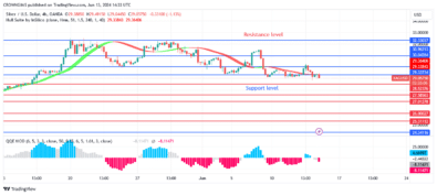 Silver (XAGUSD) Price Commences a Bearish Trend