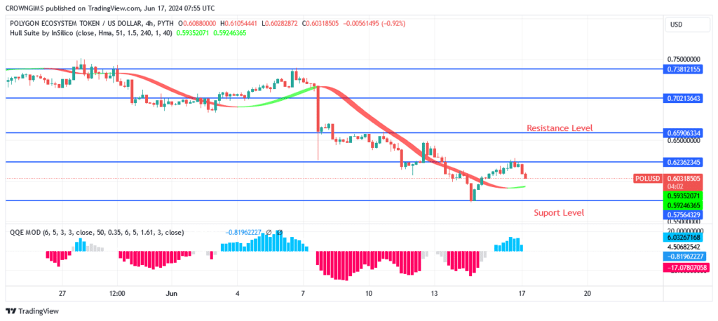 EURUSD Price May Retest Previous Low at .06 Level