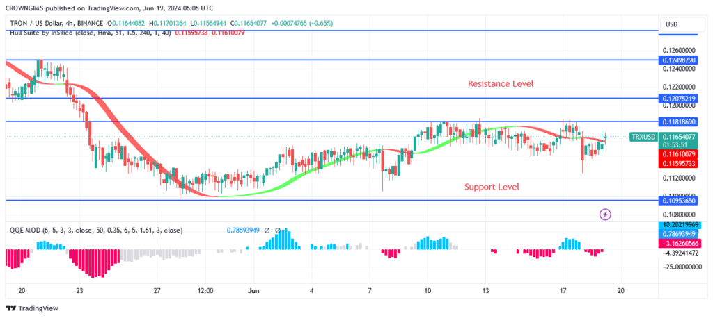 TRON (TRX/USD) Price May Reach $0.134 Incase Bulls Exert More Pressure