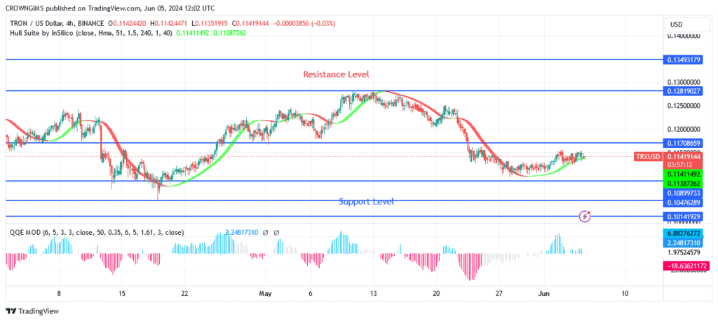 TRON (TRX/USD) Price: Bulls’ Pressure May Increase