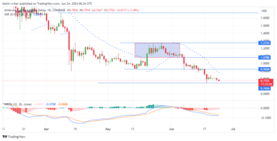 Arbitrum Price Forecast: ARBUSD Bulls Surrender Amid Relentless Selling Pressure
