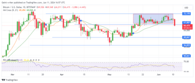 Bitcoin (BTCUSD) Slumps Below ,000 As Bears Dominate the Market