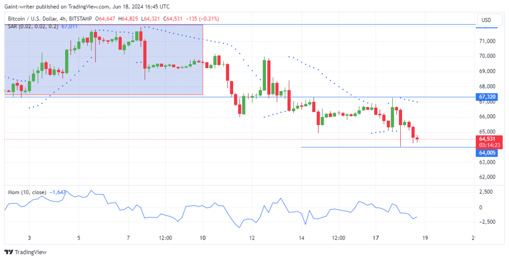 Bitcoin (BTCUSD) Sellers Gain Momentum as Price Tests ,000 Support