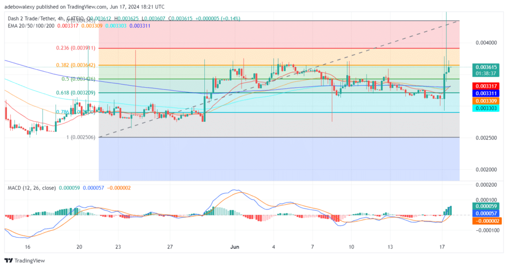 Dash 2 Trade Price Prediction for June 17: D2T Surges