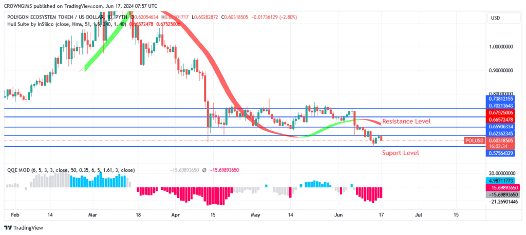 EURUSD Price May Retest Previous Low at .06 Level