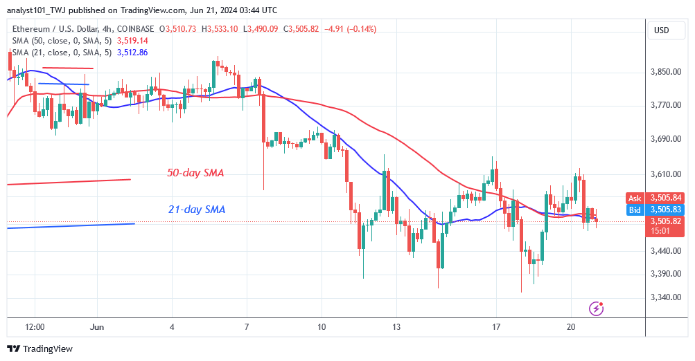 Ethereum Oscillates in a Range Due to Traders’ Hesitancy
