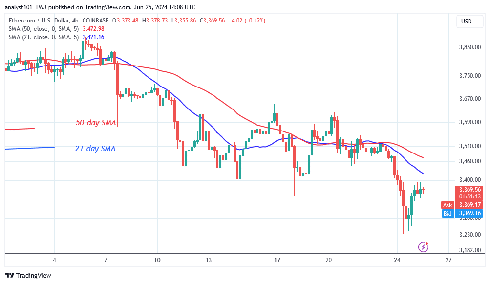 Ethereum Recovers but Struggles to Surpass $3,400 Support